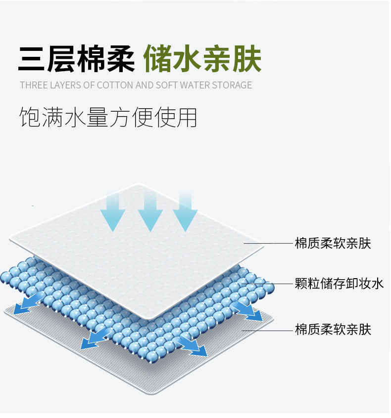 牛油果卸妆湿巾30片一次性湿纸巾面部温和清洁卸妆巾便携式洁面巾详情29