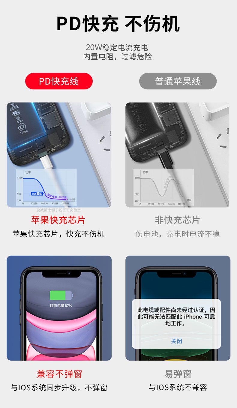 苹果14PD闪充快速充电器 适用iphone15手机充电线快充数据线批发详情8