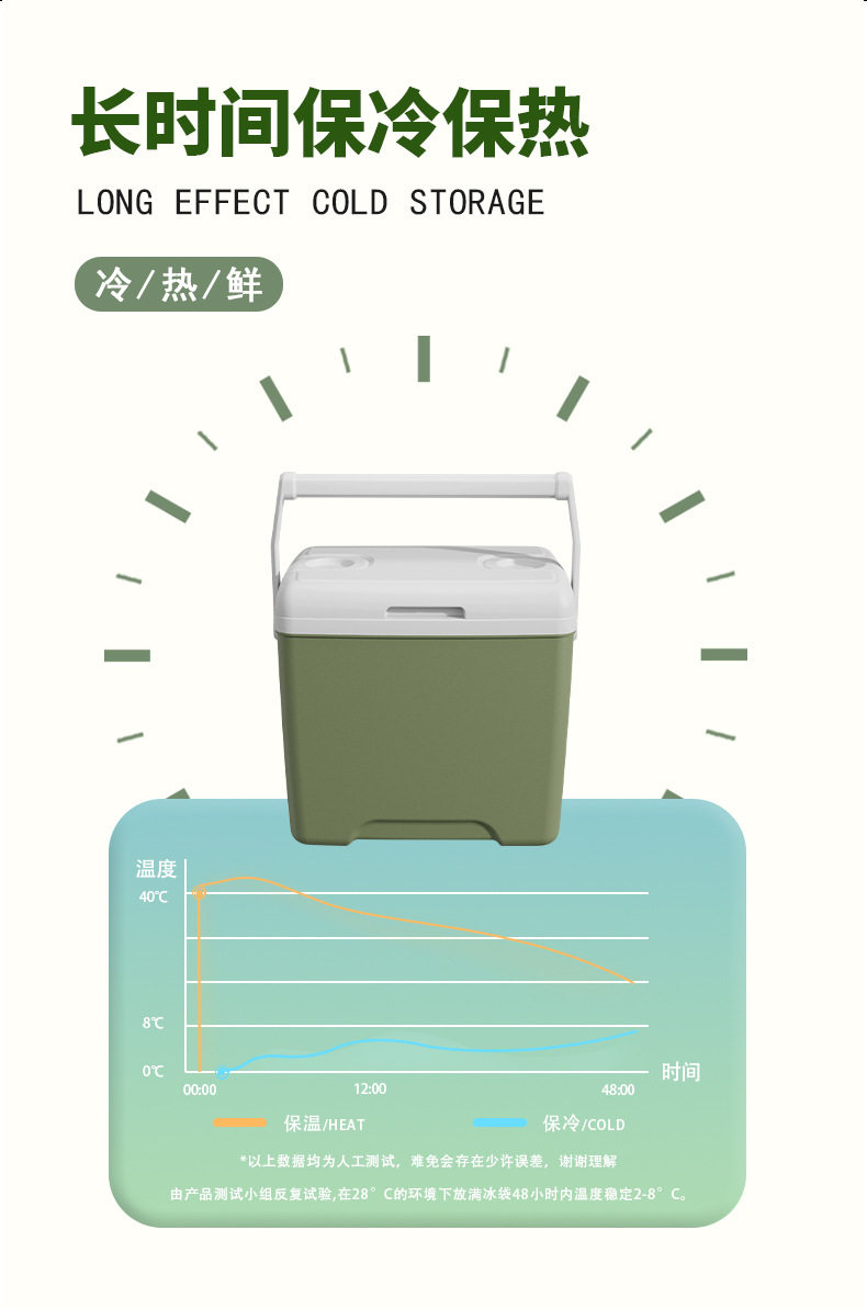Outdoor vehicle-mounted ice bucket insulation box, 28-liter dual-purpose food preservation and refrigeration box, cooler box, outdoor refrigerator pic 12