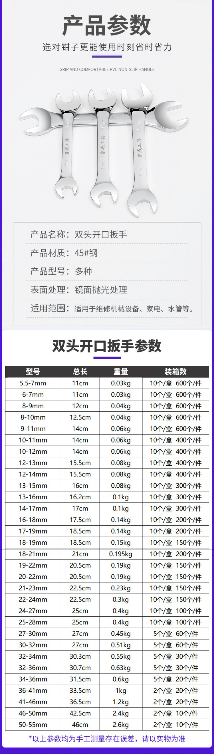 鲁威工具工业级手动开口板手全套工具镜面双头呆扳手开口扳手套装详情4