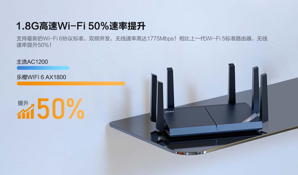 乐橙Imou家用5G全千兆WIFI6双频智能全屋覆盖无线路由器促销HX12详情3