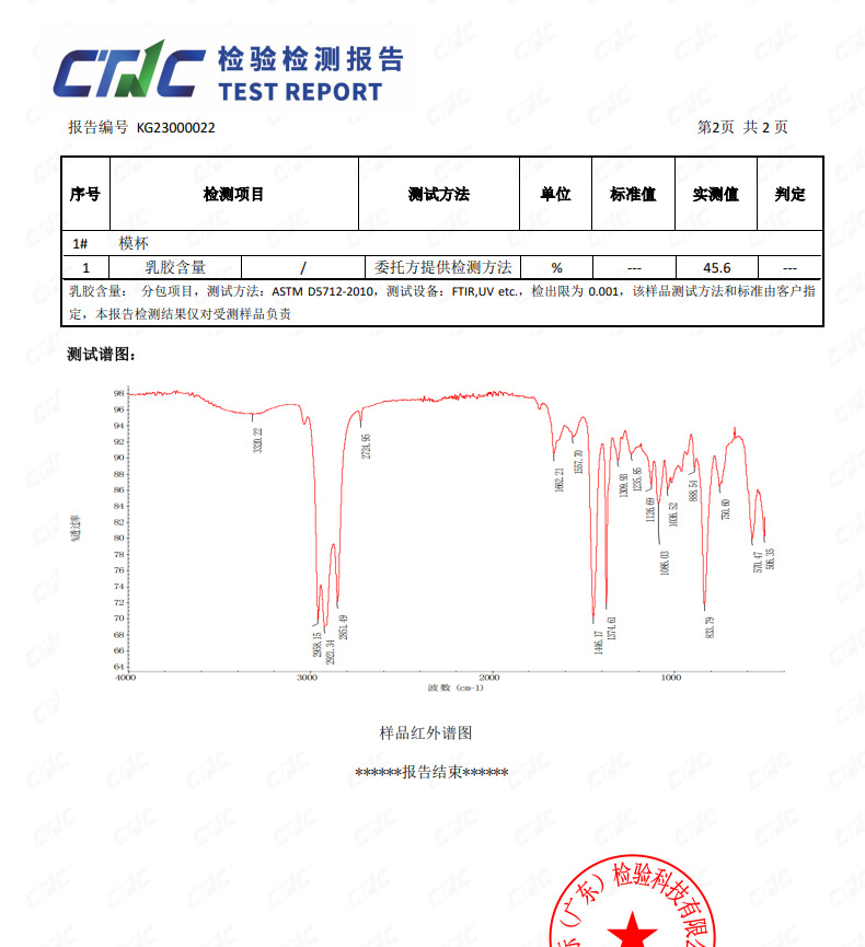 粉底液透气无痕内衣女大胸显小夏季轻薄胸罩舒适无钢圈文胸高级感详情2