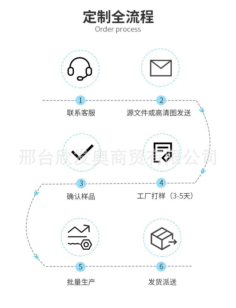 弹力行李箱保护套旅行拉杆箱套防尘罩袋20寸24寸26寸28寸加厚耐磨详情2