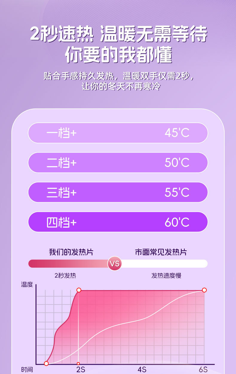 Sanrio hand warmers and power banks are perfect birthday gifts for female couples and best friends. Students can hold them warm in their hands during class pic 5