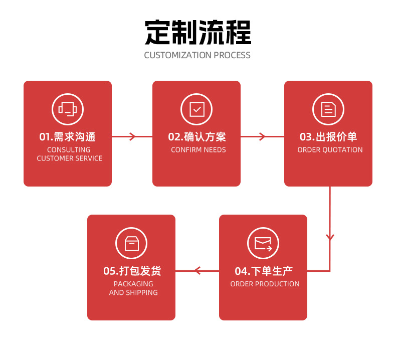 塑料编织袋加厚防汛沙土打包袋建筑垃圾袋包装袋麻袋蛇皮袋子包邮详情9