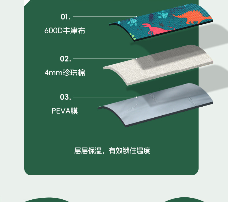 三能新款儿童卡通保温包亚马逊学生带餐饭盒袋 跨境手提保冷冰包详情20