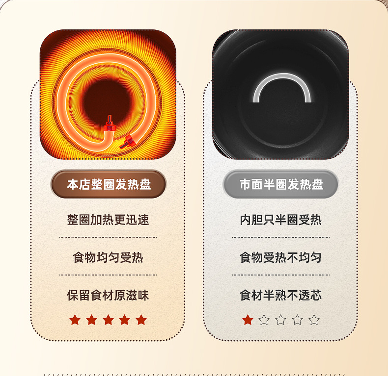 电煮锅多功能家用煎炒蒸煮电炒锅宿舍学生锅煮饭泡面电火锅炒菜锅详情17