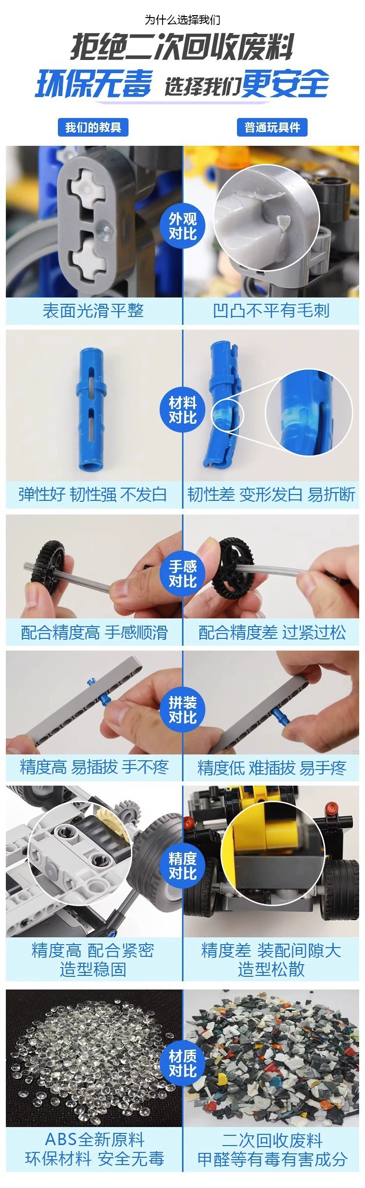 儿童机器人科教可编程积木玩具9686电动机械拼装积木玩具益智教具详情4