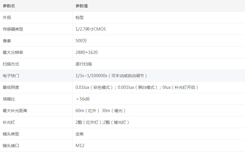 大华500万双光全彩定焦枪机半球网络摄像头工程HFW1530V-A-IL2详情4