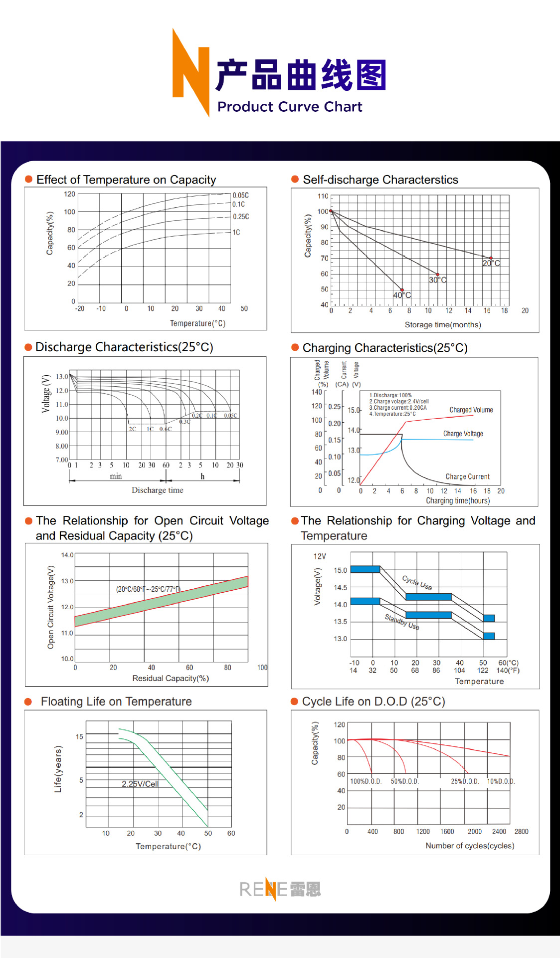 RENE lead-acid UPS battery 12V18AH solar lead-acid battery energy storage system for lighting fixtures pic 6