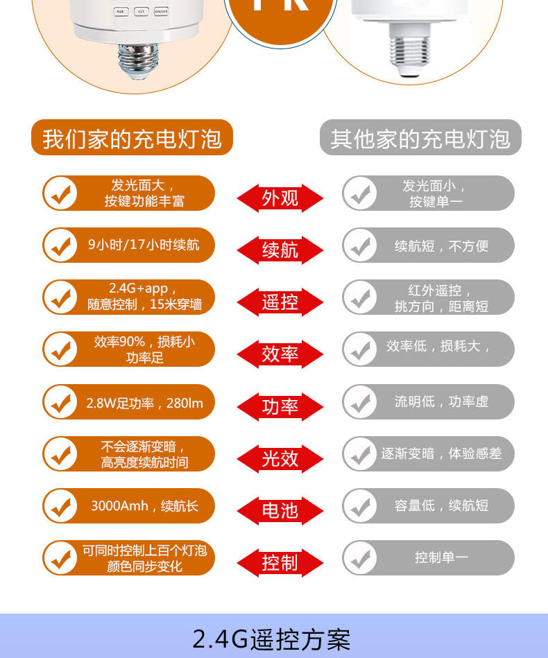 Cross-border rechargeable detachable magnetic bulb, 2.4G remote control USB, long-lasting wireless led Bluetooth bulb night light pic 9