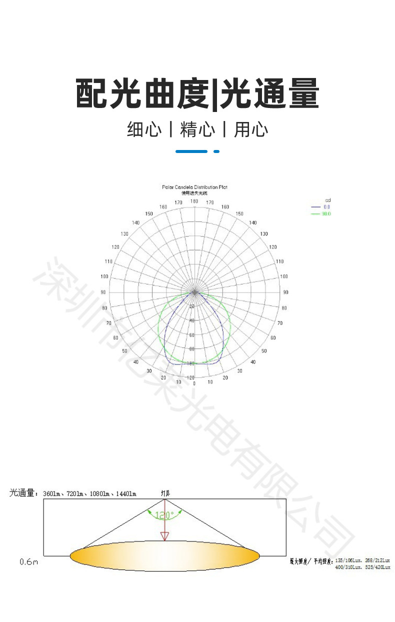 1.8米220V日光节能灯led冷柜灯防水立式灯管冰柜灯管室内照明详情6