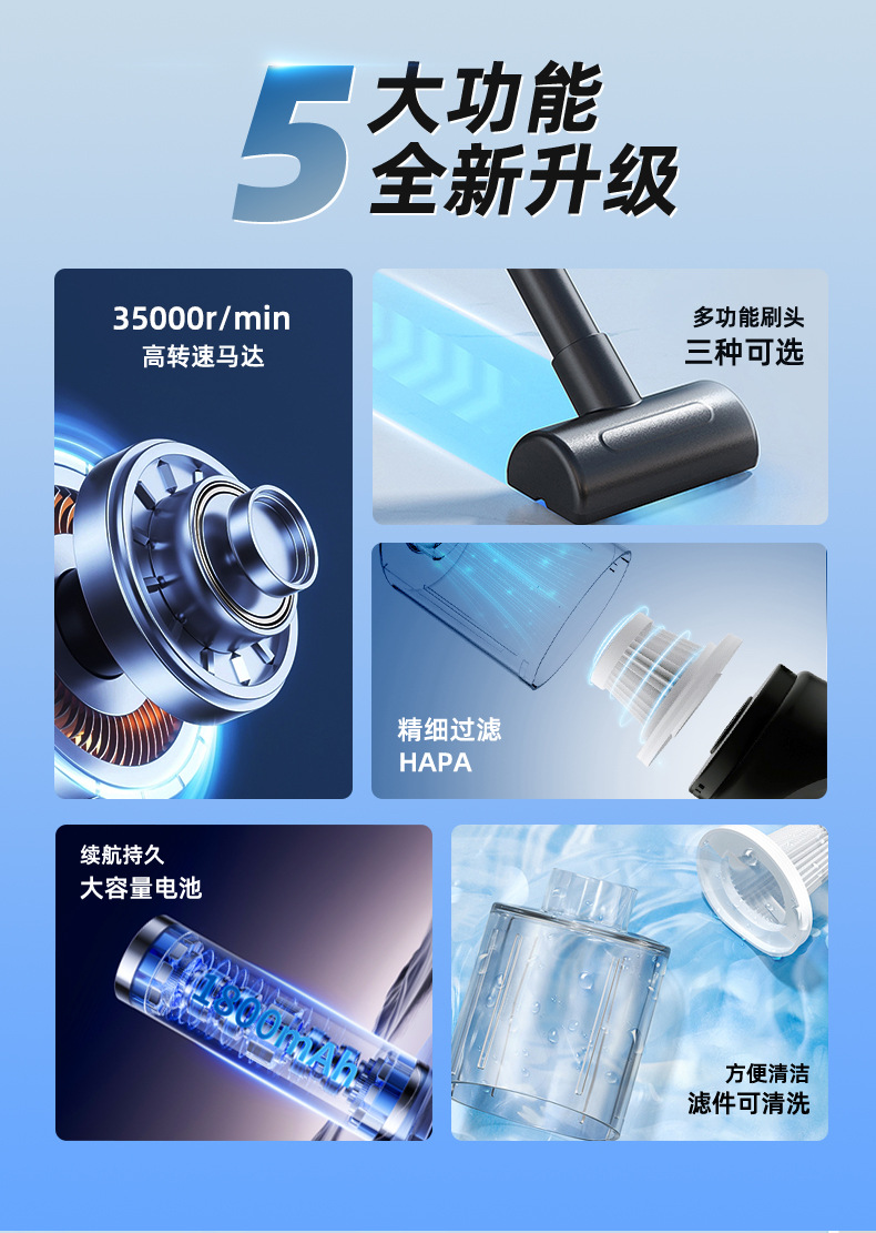 【定制】无线充电吸尘器便携式手持车载用强劲吸力大功率汽车无刷详情6
