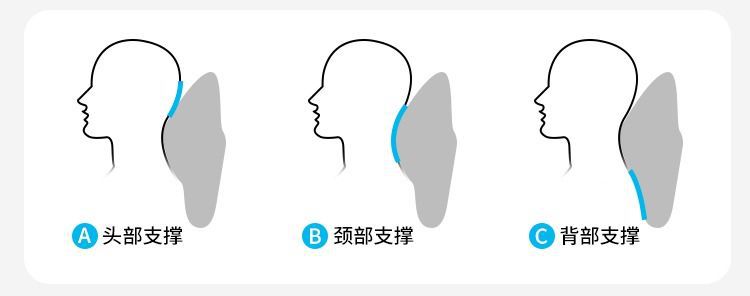 新款汽车头枕乳胶护颈套装车用腰托靠枕腰部车载靠背座椅司机护腰详情11