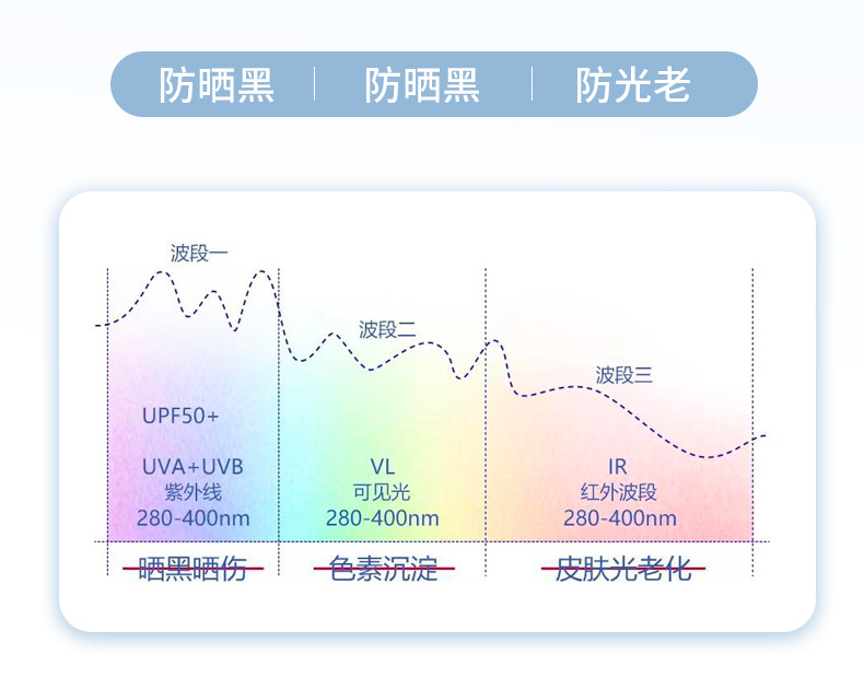 钛银雨伞批发遮阳伞防晒防紫外线小巧便携轻量晴雨两用女太阳伞详情13