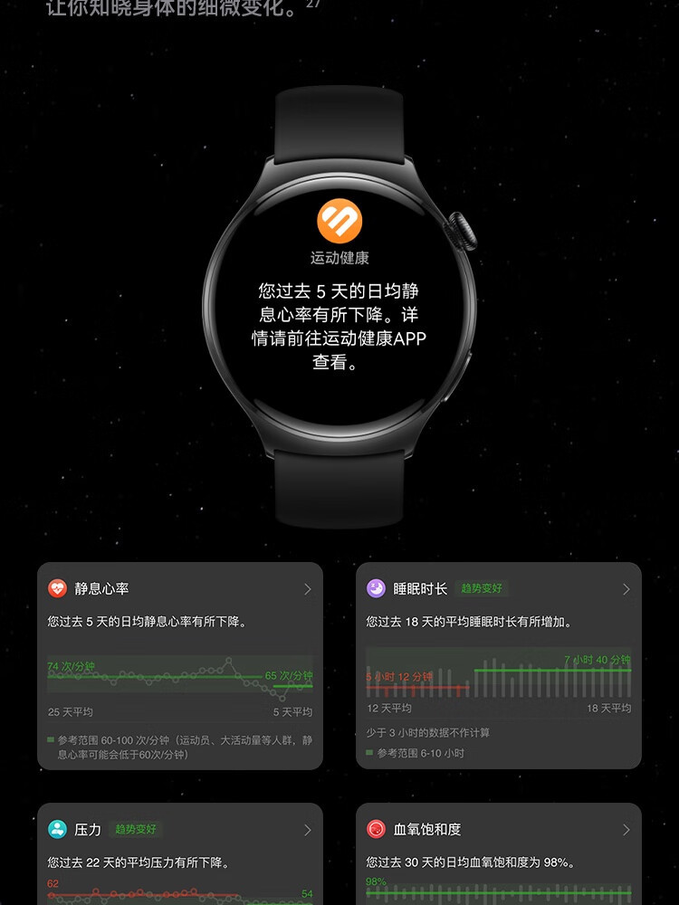 原装WATCH 4智能手表eSIM独立通话ECG心电分析100+运动安卓适用详情25