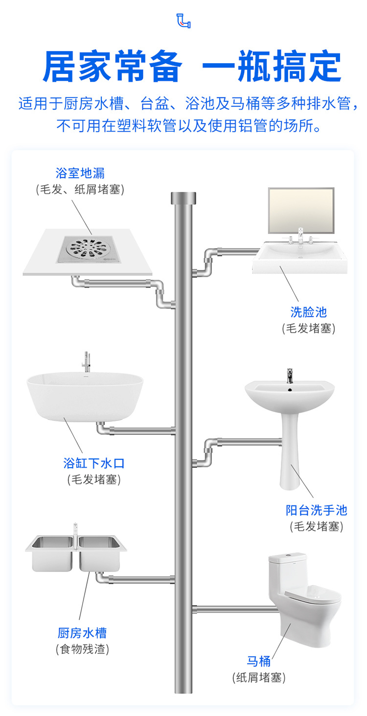 老管家管道疏通剂强力溶解下水道疏通神器溶解剂通下水道堵塞神器详情12