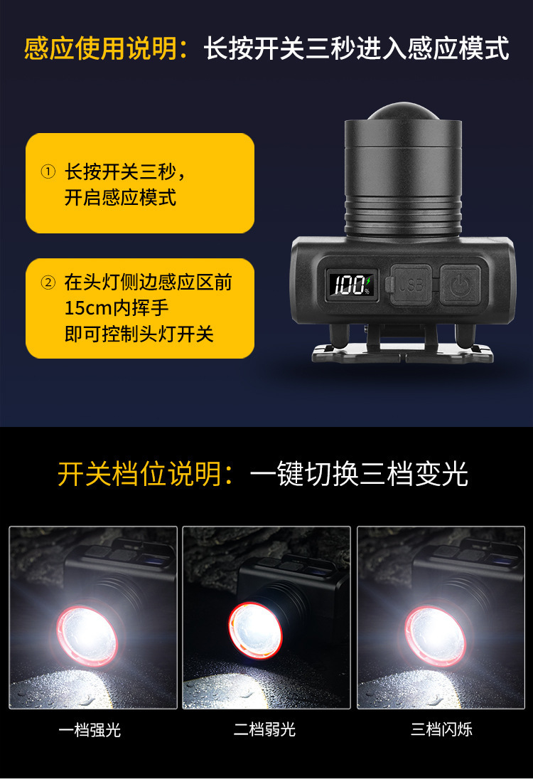 跨境新款铝合金便携式带感应头灯照伸缩变焦数字电量显示USB头灯详情7