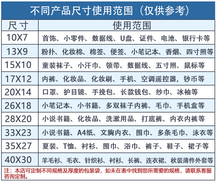 磨砂自封袋贴骨包装袋批发密封袋软骨袋cpe半透明夹链塑料分装袋详情6