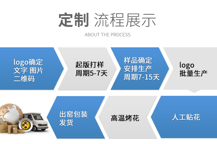 浅盘子圆形西餐牛排盘酒店商用餐厅饭店陶瓷圆盘骨碟餐具加工logo详情1