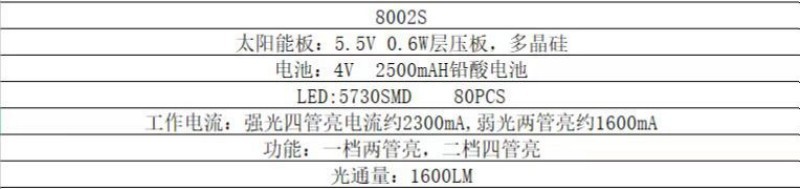 LED multi-functional solar camping lights, emergency night market street stall lights, outdoor charging camp camping tents, horse lights pic 2
