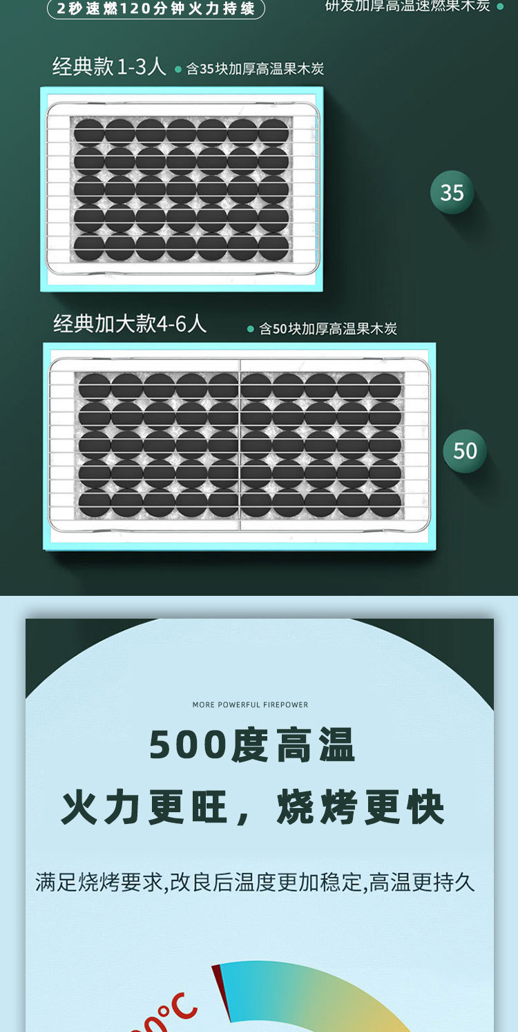 康曼一次性烧烤炉户外露营便携烧烤架无烟速燃烤肉架家用烧烤工具详情5