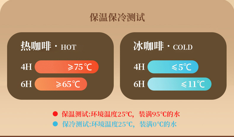 铃兰花咖啡杯316不锈钢保温杯高颜值便携水杯大容量车载杯子定制详情12
