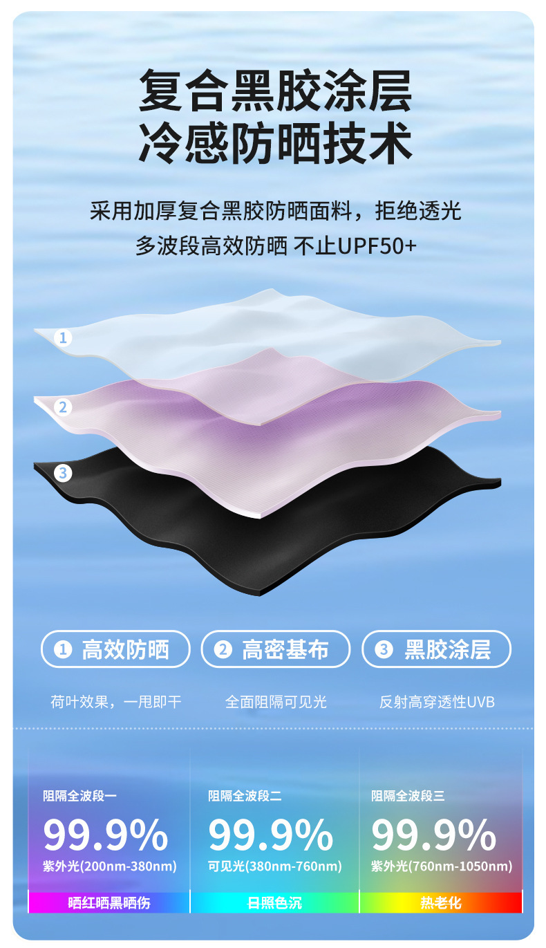 24骨雨伞全自动渐变折叠伞晴雨两用女雨伞加厚加大黑胶折叠伞详情10