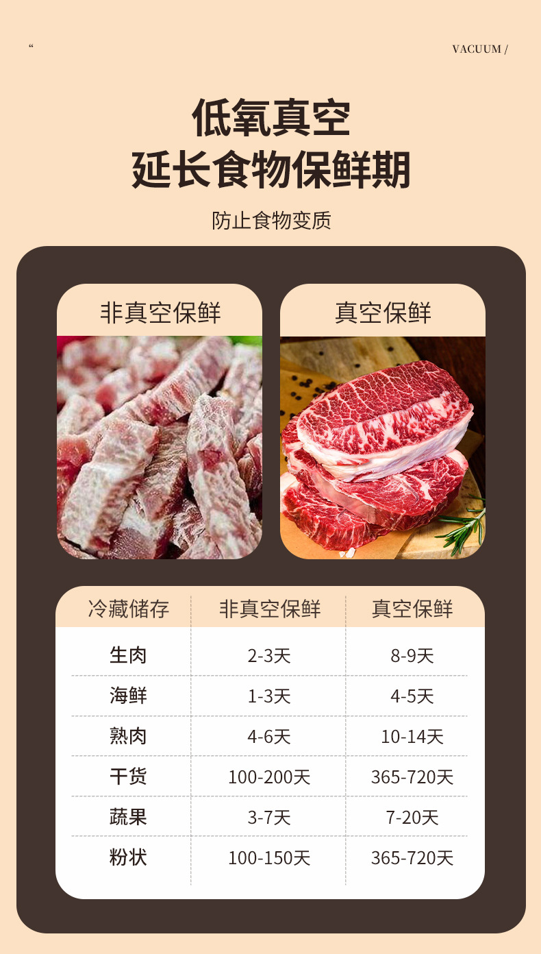 竹木电子秤带蓝牙功能食物电子秤体脂秤精准称重健康监测详情10