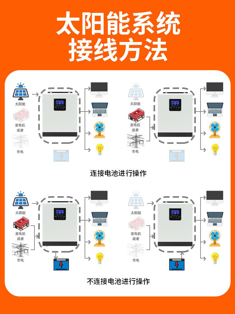 3KVA2400W solar hybrid inverter with 50A built-in PWM solar charging controller, a cross-border bestseller pic 11