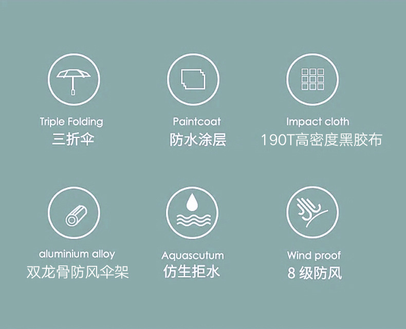 24骨全自动雨伞双人三折晴雨两用商务遮阳伞双龙骨可印制大量批发详情26