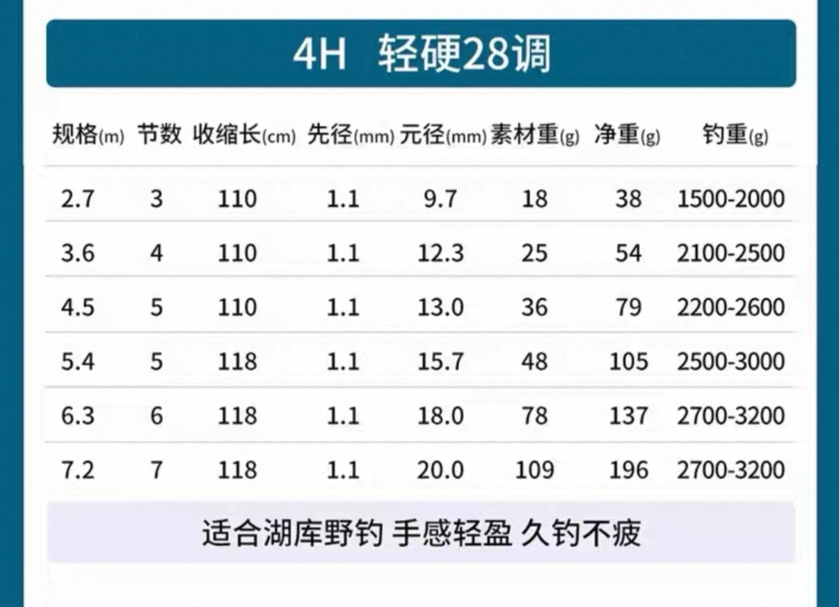 鱼竿手竿超轻超硬野钓28调19调黑坑鲢鳙轻量大物台钓竿鲫鱼竿渔具详情9