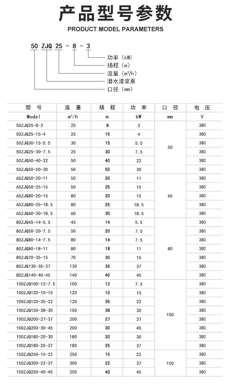 ZJQ潜水渣浆泵立式抽砂河道清淤泥浆泵液下搅拌式工业排污水渣浆详情12