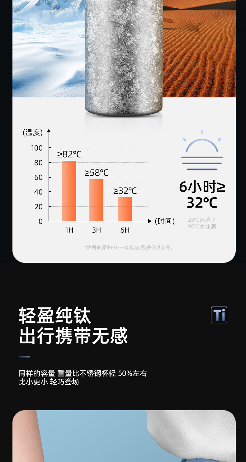 纯钛保温杯双层钛杯便携随行小容量口袋杯女生水杯迷你精致杯子详情15