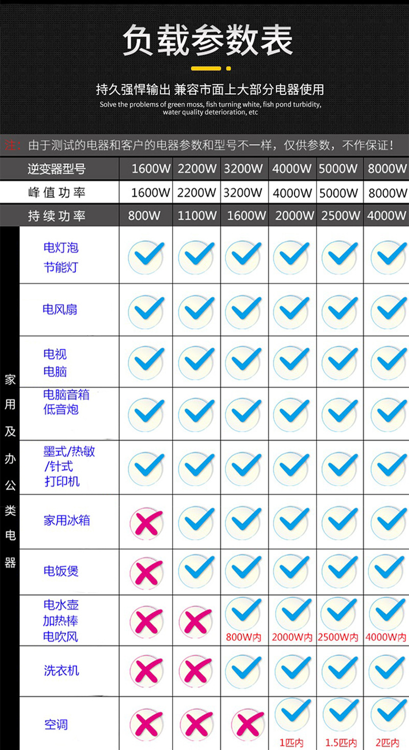 大功率转换器汽车货车电动车12V24V48V60V转220V修正波车载逆变器详情9