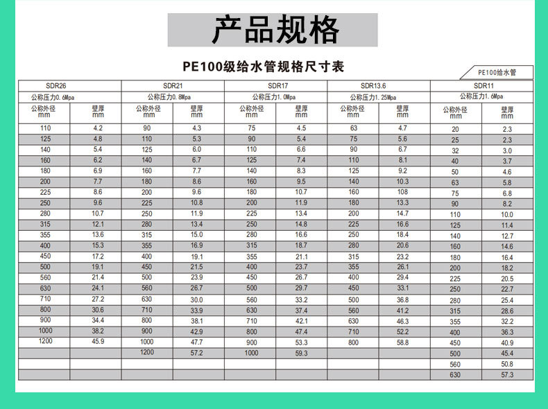 HDPE100级给水管高密度聚乙烯饮用自来水供水管子园林农田灌溉管详情4