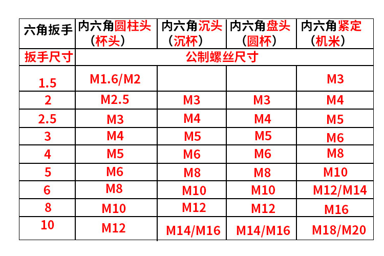 内六角扳手配套内六角扳手L型六角扳手发黑内六角工具批发详情1