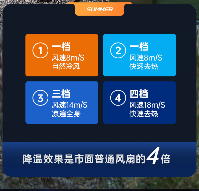 2024新品露营风扇超强续航多功能带夜灯可充电挂立两用智能遥控家用电器两季电器电风扇详情9