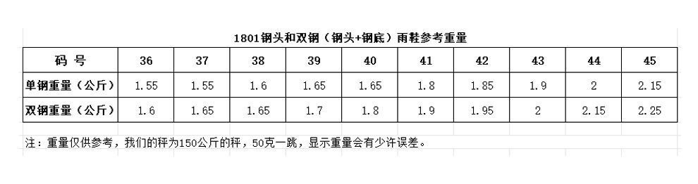 钢头防砸高筒防护雨鞋男1801高帮三防劳保鞋护脚工作雨靴水鞋胶鞋详情7