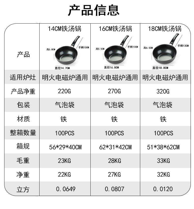 迷你电磁炉不粘锅煎蛋平底锅铁早餐牛排煎锅家用锅具平底锅批发详情2