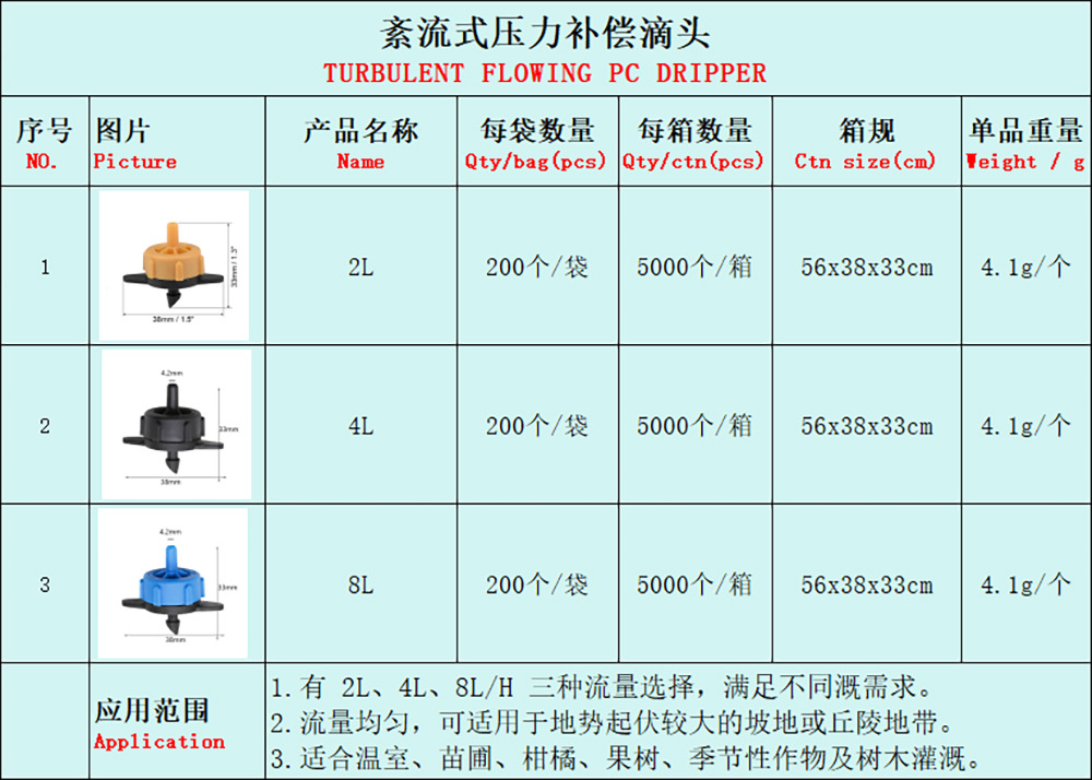 喷头浇水地插灌溉喷头小红帽滴头可调节流量滴头园艺微喷滴灌喷头详情13