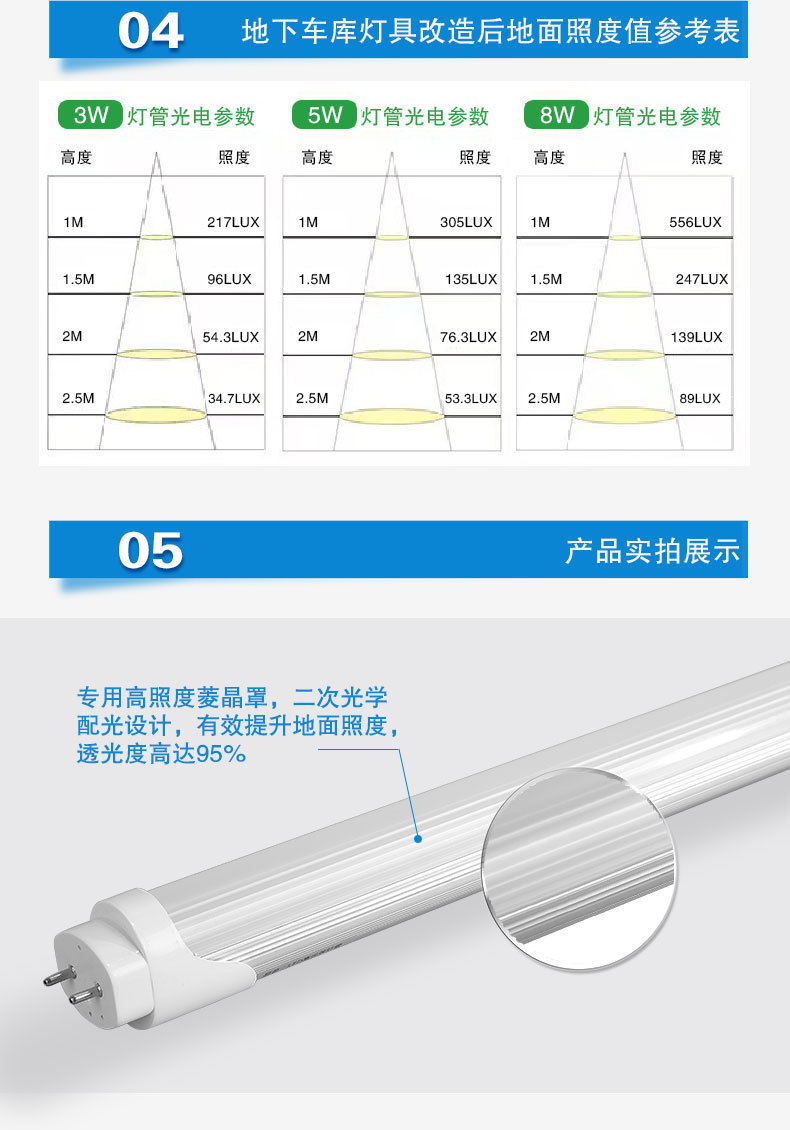 工厂定制高光效T8LED灯管高亮度物业车库商超工厂节能改造EMC管理详情13