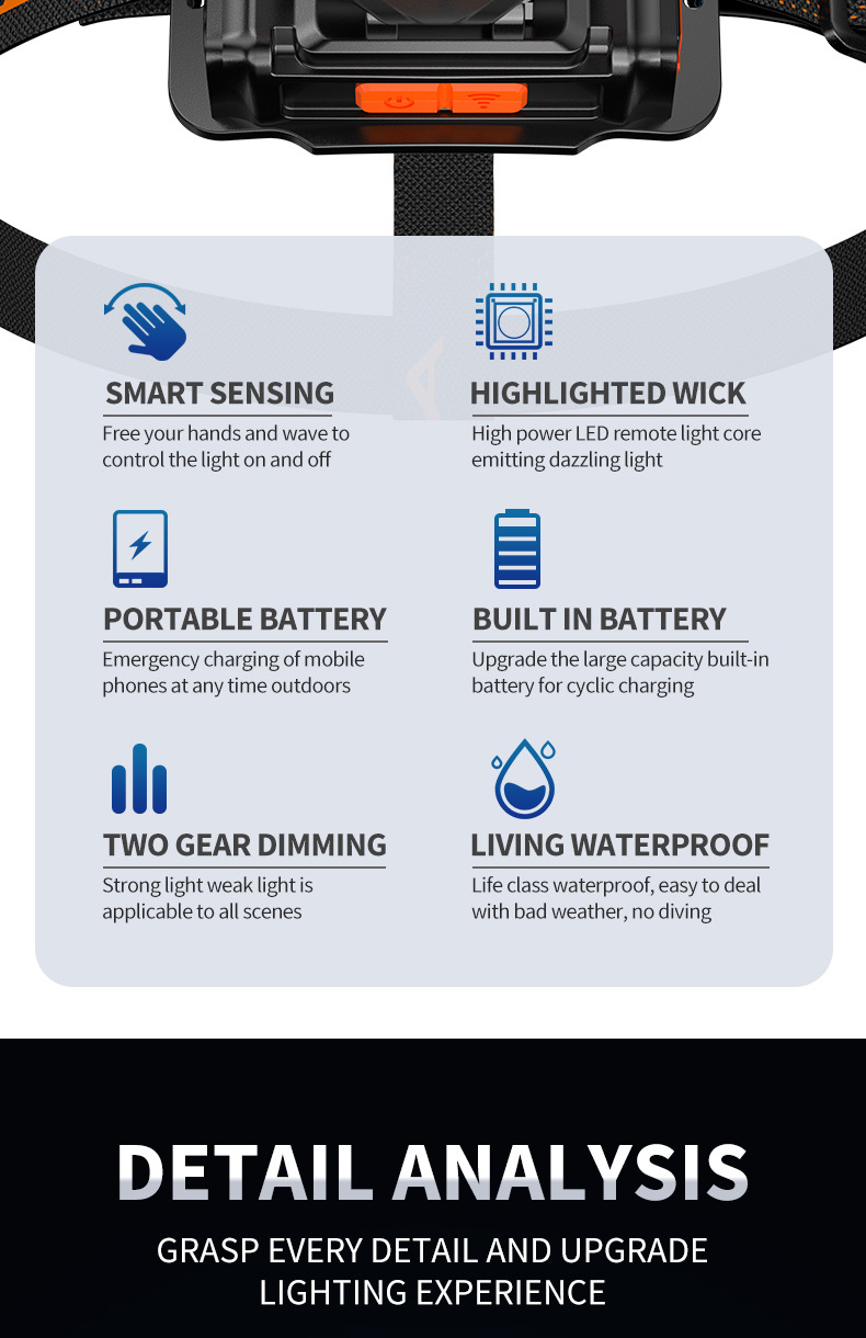 头灯长续航强光锂电头戴式充电感应矿灯户外强光led头灯批发代发详情10