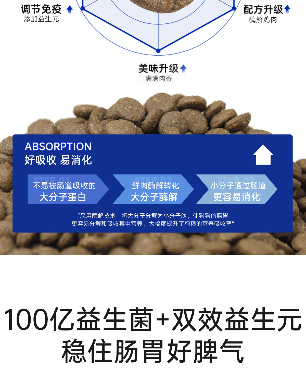 笑宠狗粮工厂宠物狗批发小型犬冻干蛋黄鸡肉鸡肝生骨肉幼犬粮成犬详情9