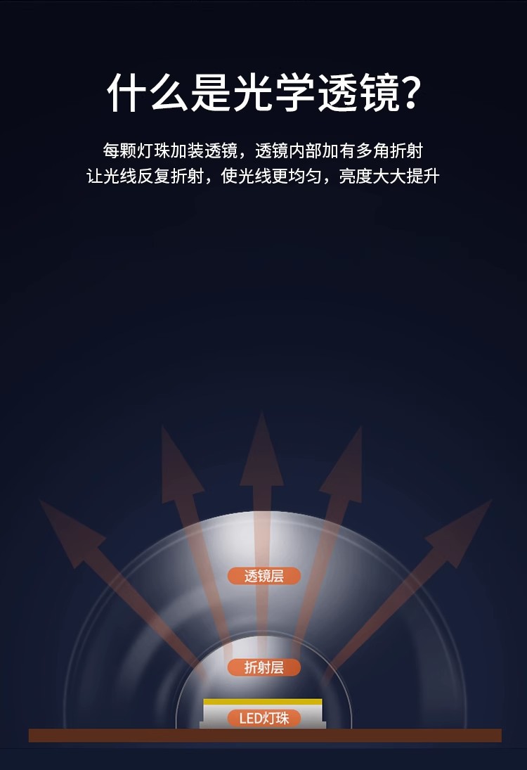 LED吸顶灯替换灯芯圆形灯盘光源家用超亮客厅圆形灯板透镜灯珠详情8