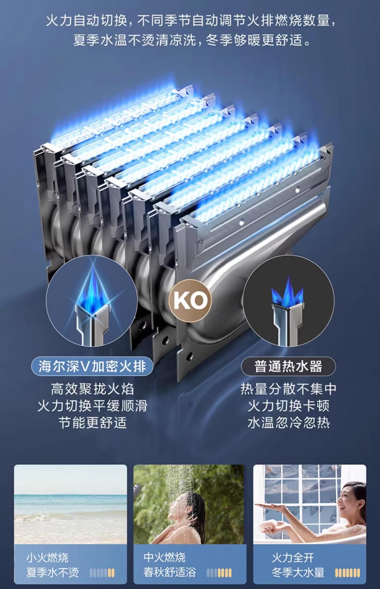 海尓燃气热水器12/13/16升节能家用洗澡恒温天然气强排式热水器详情11