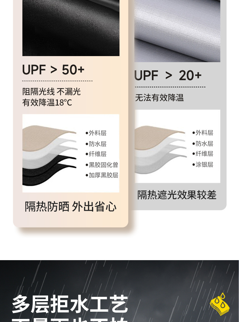 新款钛冷黑胶天幕加厚户外露营帐篷遮阳棚防水防雨凉棚防风遮阳布详情7