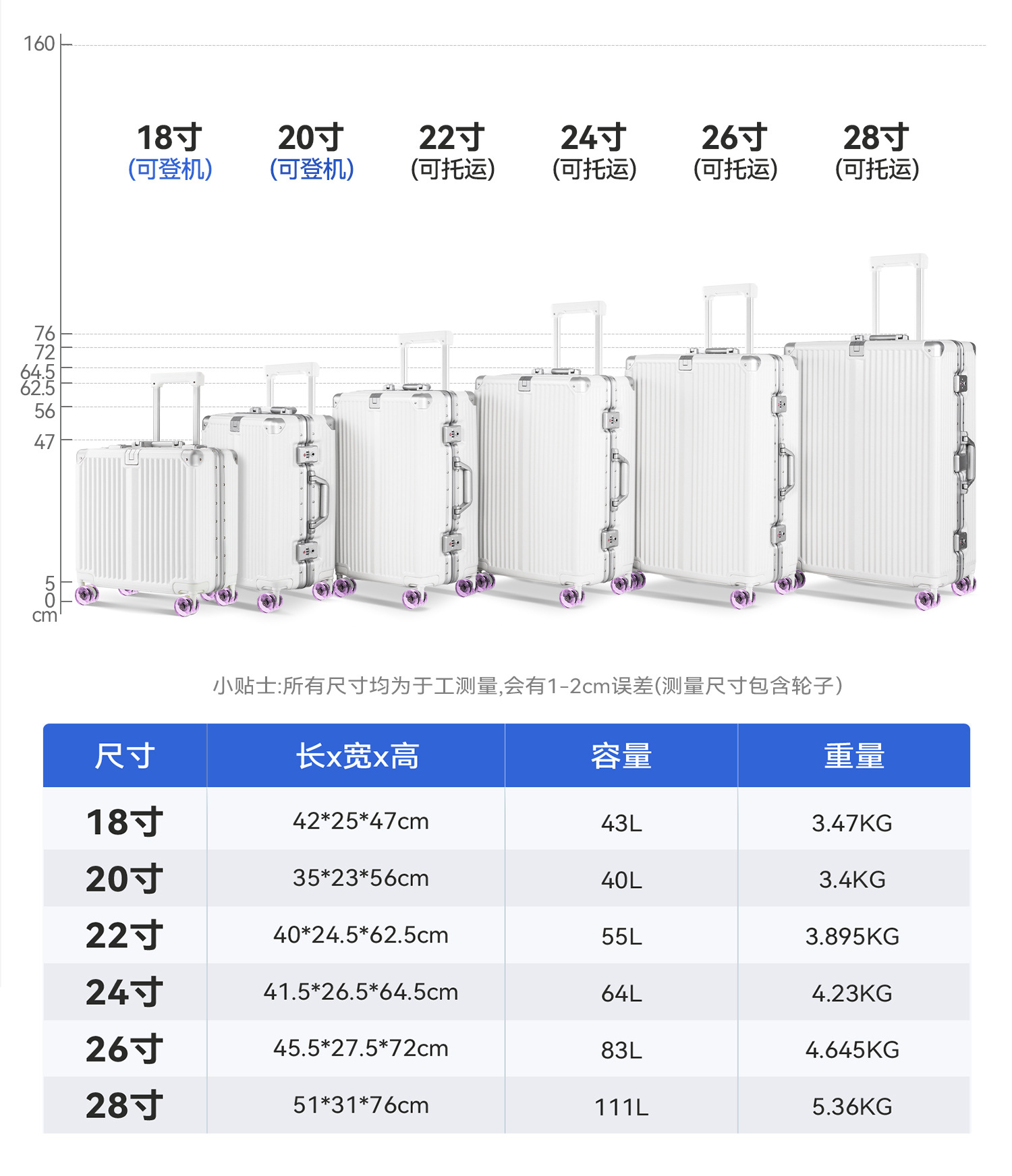 20寸铝框登机箱 24寸抗摔旅行箱 钢制轴承溜冰轮 海关锁安全保障 果冻轮静音耐用 旅行出行必备行李箱详情5