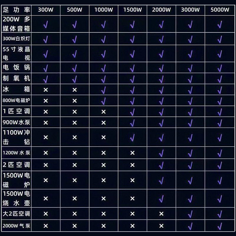 跨境专供正弦波逆变器600W-5000W车载逆变器12-24V转220V工厂批发详情1