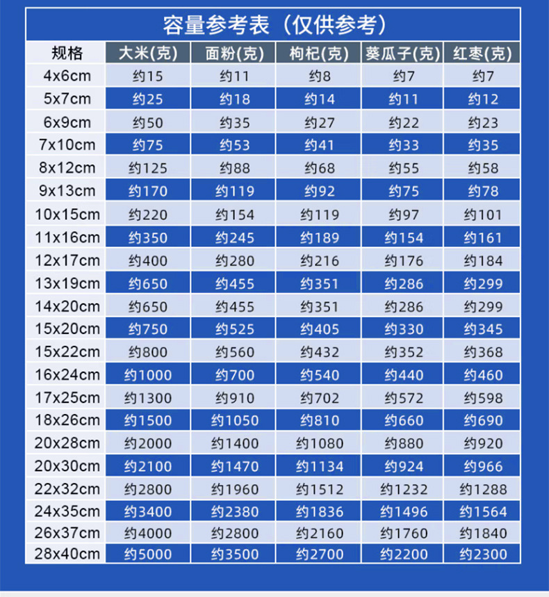 透明PE自封袋加厚密封袋大号塑料包装袋拉骨袋饰品封口袋批发定制详情15